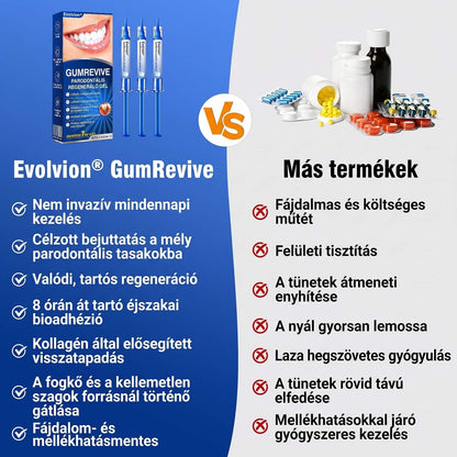 𝑬𝒗𝒐𝒍𝒗𝒊𝒐𝒏® 🦷 GumRevive Ínyregeneráló Gél – Az egészségesebb ínyért és magabiztosabb mosolyért🌷